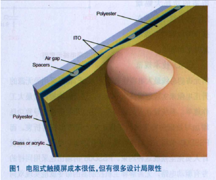 电阻触摸屏在手机领域的进一步发展