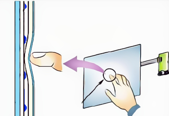 触摸屏显示屏厂家分享触摸屏常见故障处理方法！