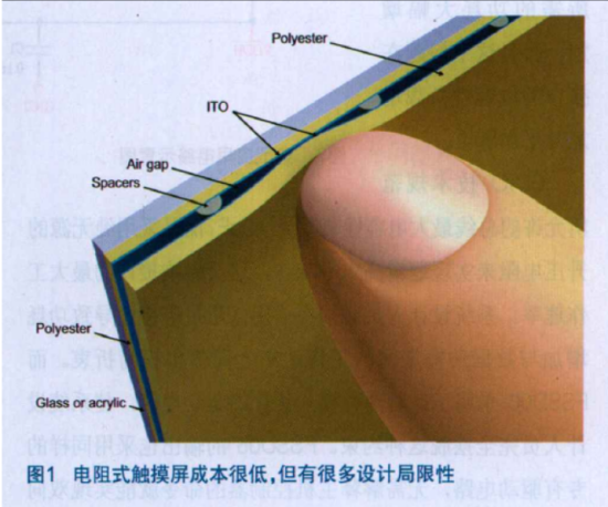 电阻触摸屏的应用现状