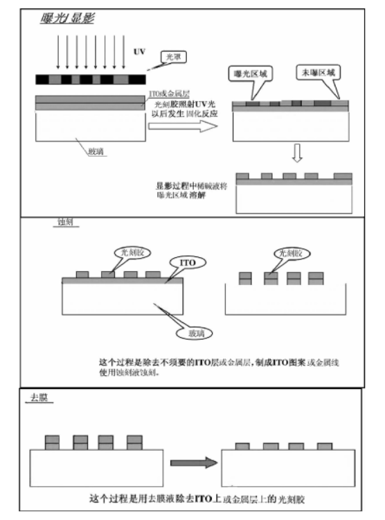 新的电容触摸屏工厂整装出发